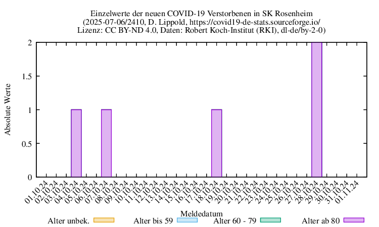 ro-s NewDead Raw 2410
