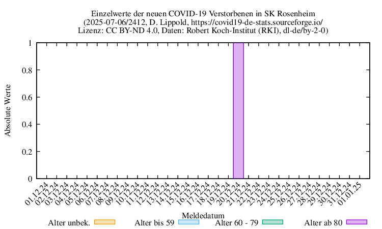 ro-s NewDead Raw 2412