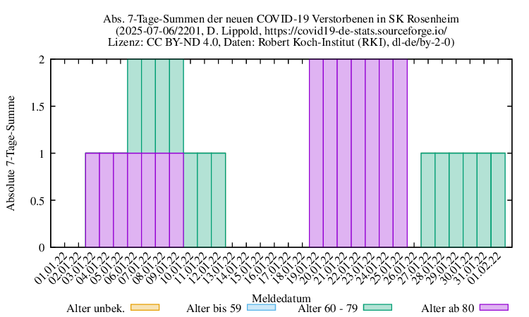 ro-s NewDead SumAbs 2201