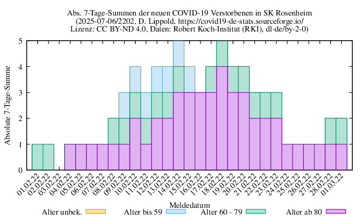 ro-s NewDead SumAbs 2202