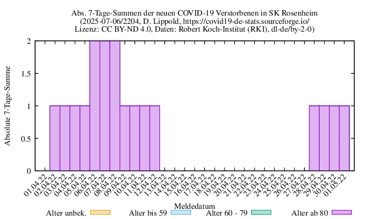 ro-s NewDead SumAbs 2204