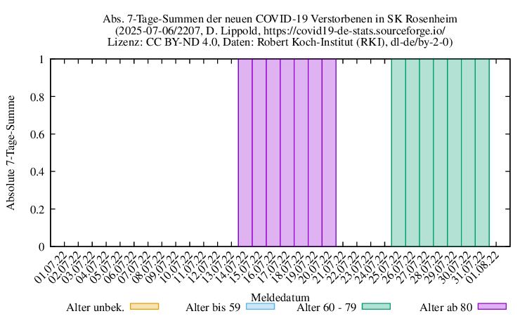 ro-s NewDead SumAbs 2207