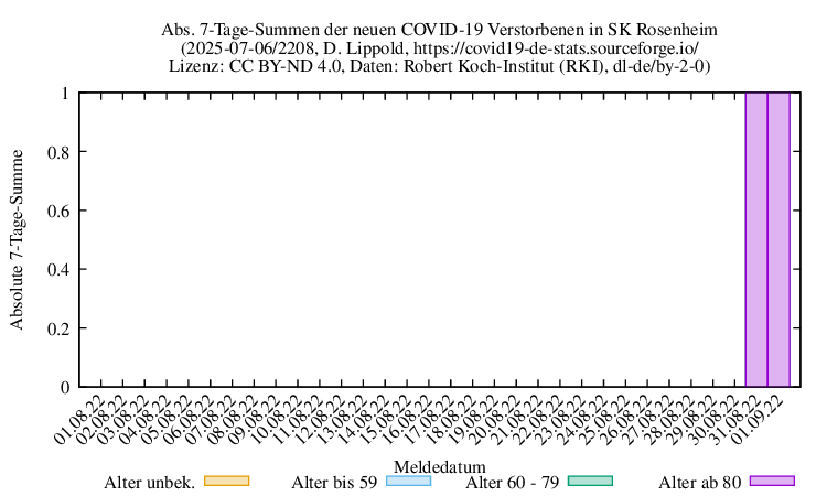 ro-s NewDead SumAbs 2208