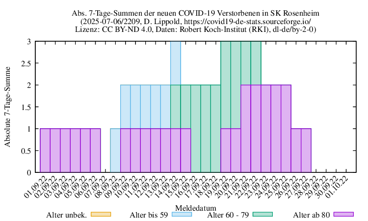 ro-s NewDead SumAbs 2209