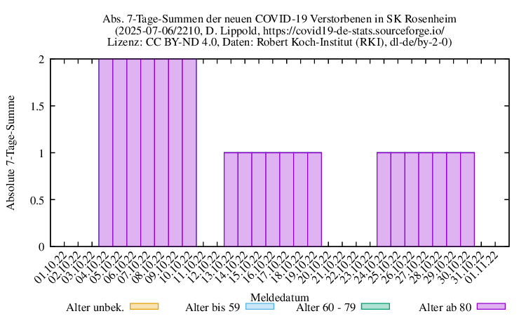 ro-s NewDead SumAbs 2210