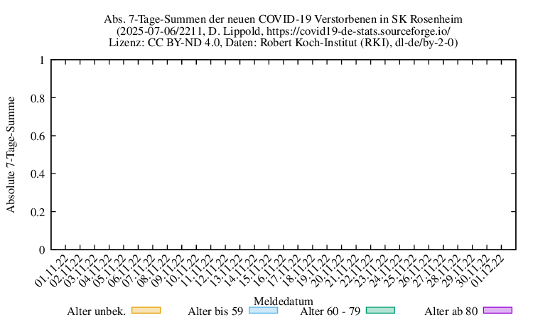 ro-s NewDead SumAbs 2211