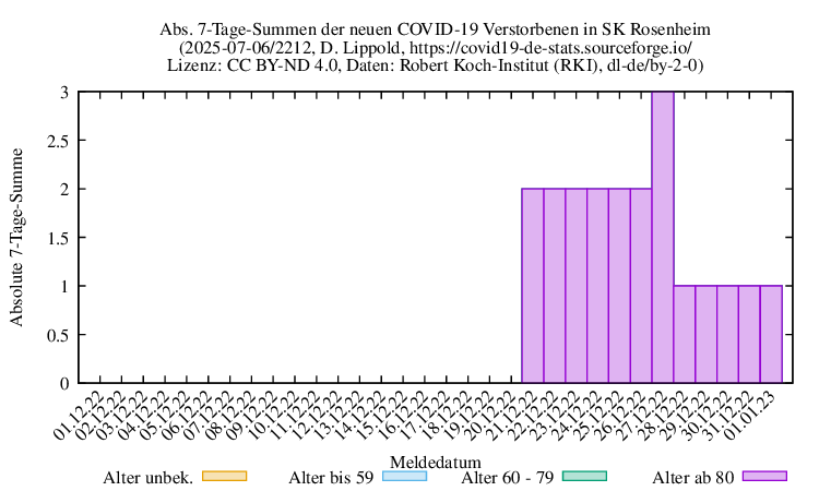 ro-s NewDead SumAbs 2212