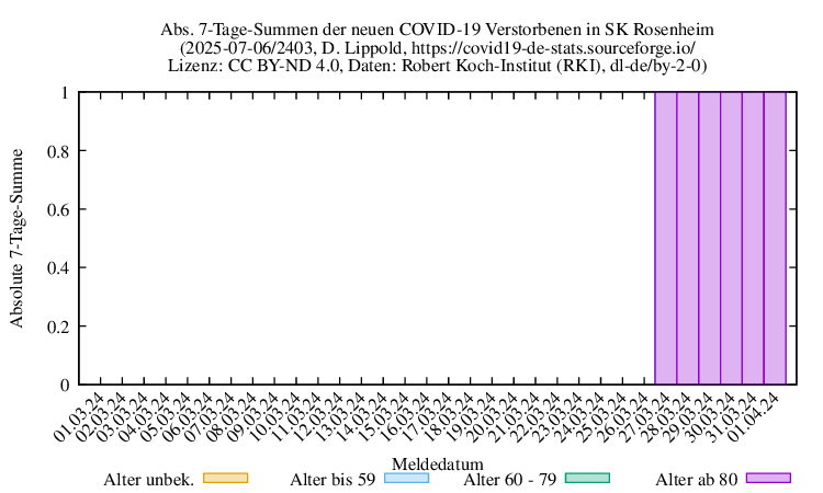 ro-s NewDead SumAbs 2403