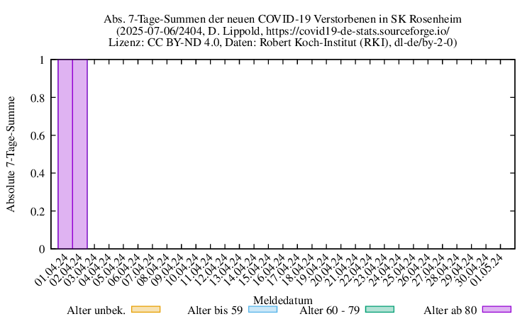 ro-s NewDead SumAbs 2404