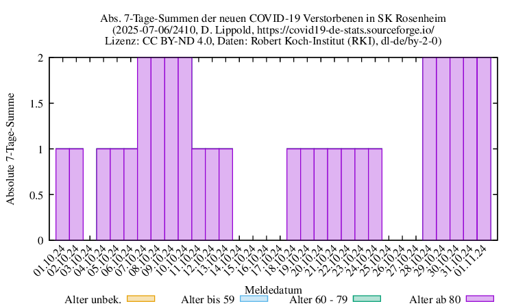 ro-s NewDead SumAbs 2410