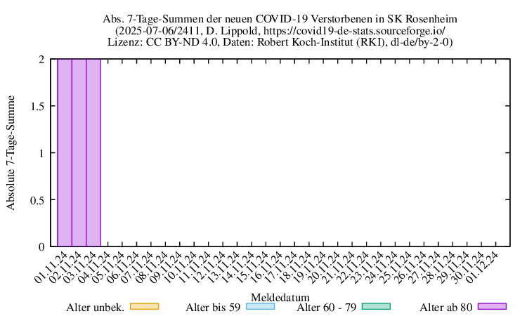 ro-s NewDead SumAbs 2411