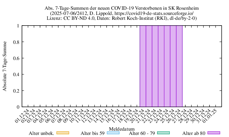 ro-s NewDead SumAbs 2412