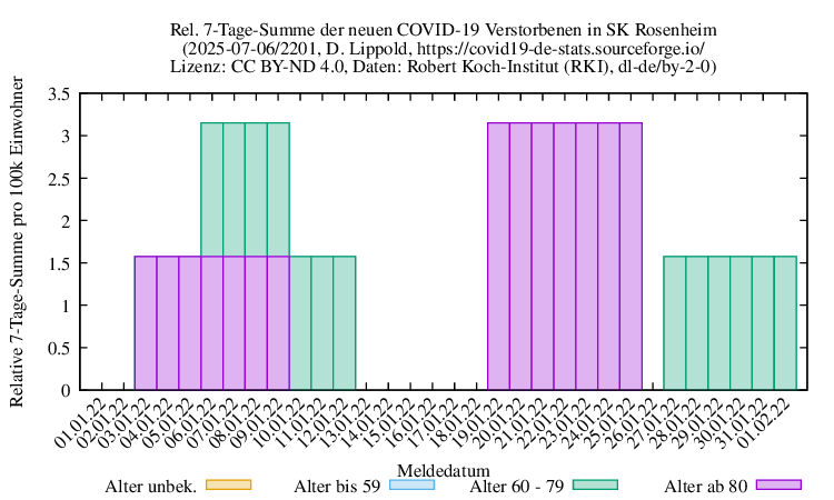 ro-s NewDead SumRel100k 2201