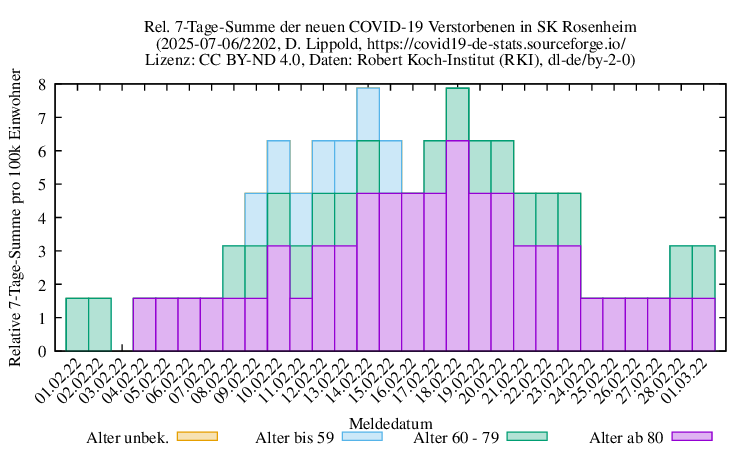 ro-s NewDead SumRel100k 2202