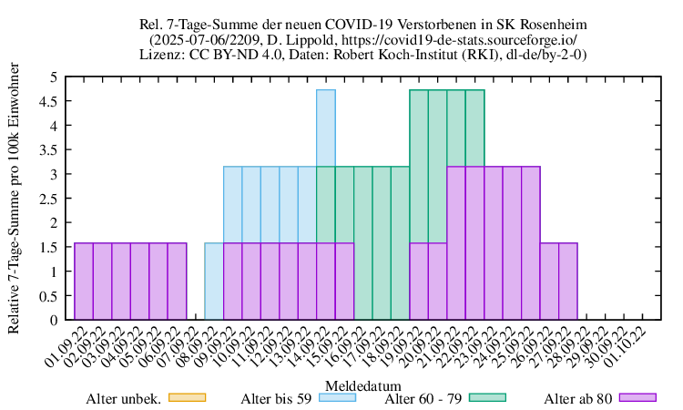 ro-s NewDead SumRel100k 2209
