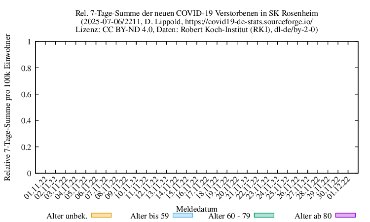ro-s NewDead SumRel100k 2211