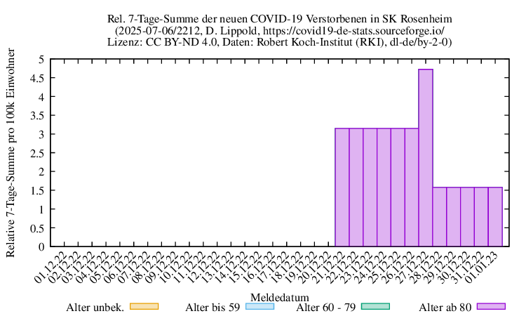 ro-s NewDead SumRel100k 2212