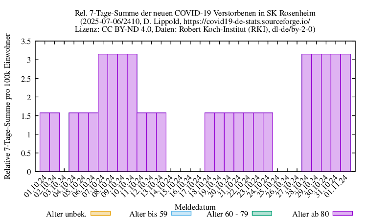 ro-s NewDead SumRel100k 2410