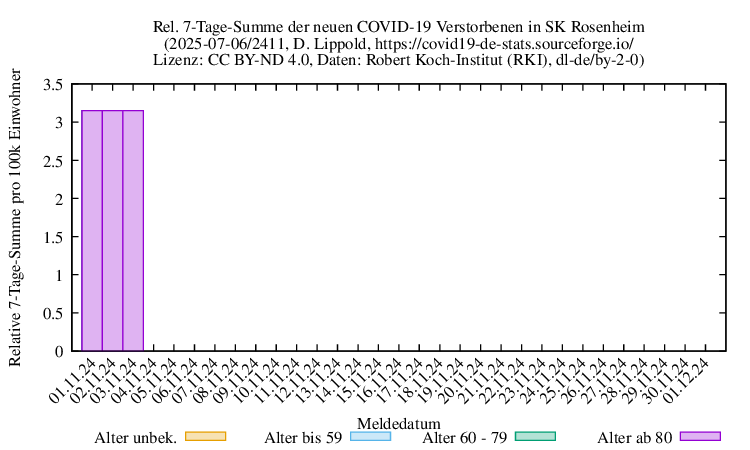 ro-s NewDead SumRel100k 2411