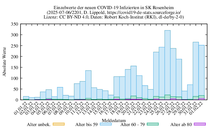 ro-s NewInfect Raw 2201