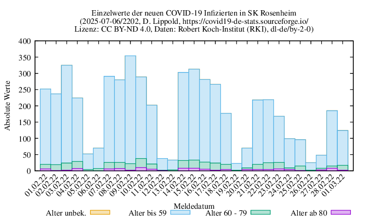ro-s NewInfect Raw 2202