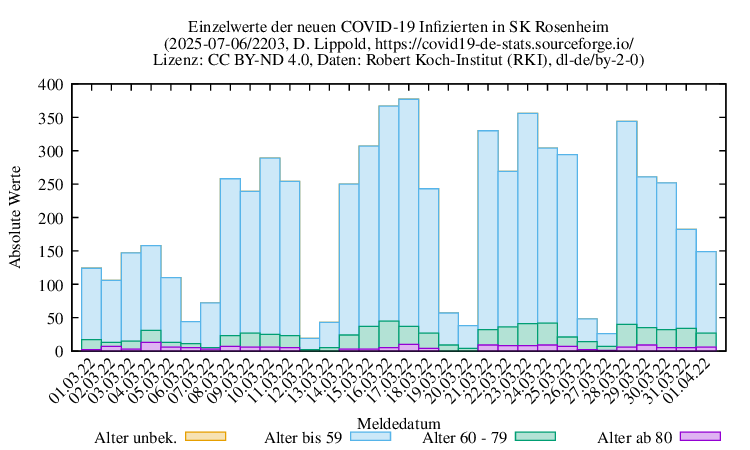 ro-s NewInfect Raw 2203