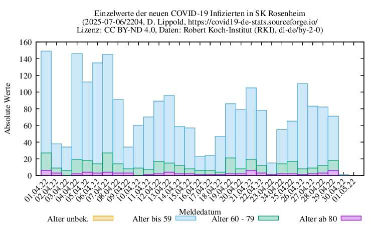 ro-s NewInfect Raw 2204