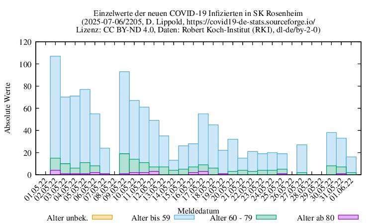ro-s NewInfect Raw 2205