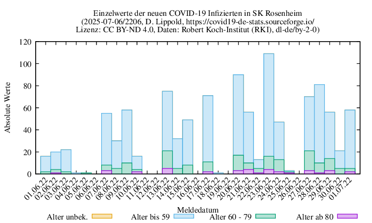 ro-s NewInfect Raw 2206