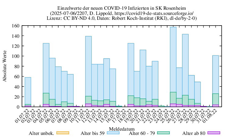 ro-s NewInfect Raw 2207