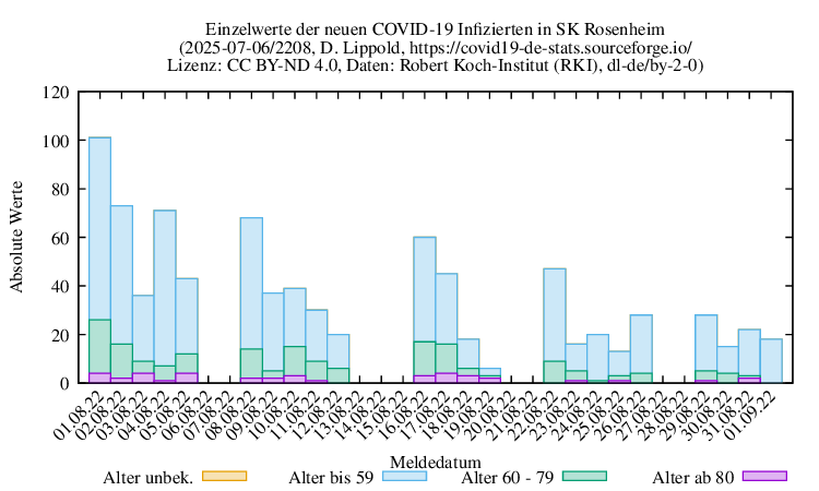 ro-s NewInfect Raw 2208