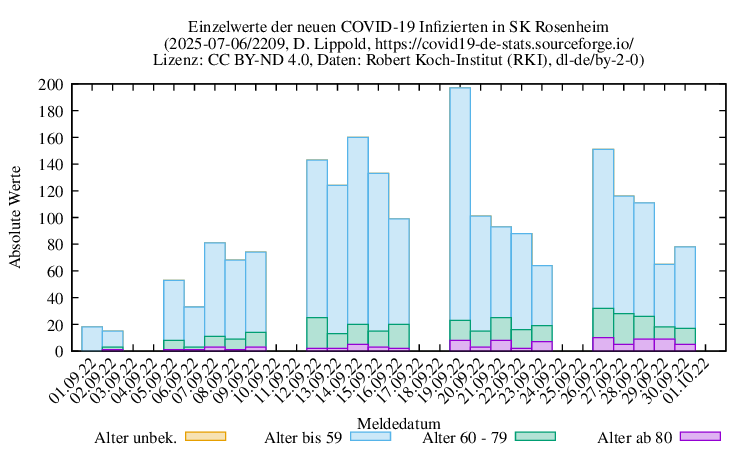 ro-s NewInfect Raw 2209