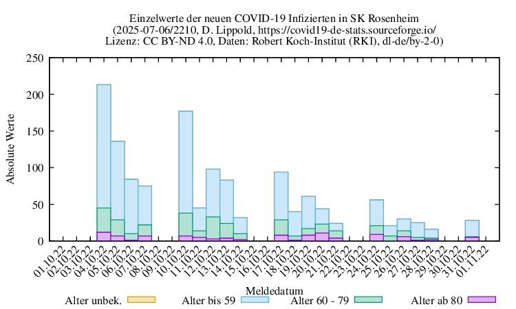 ro-s NewInfect Raw 2210