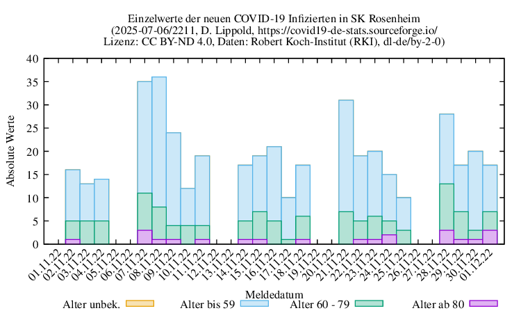 ro-s NewInfect Raw 2211