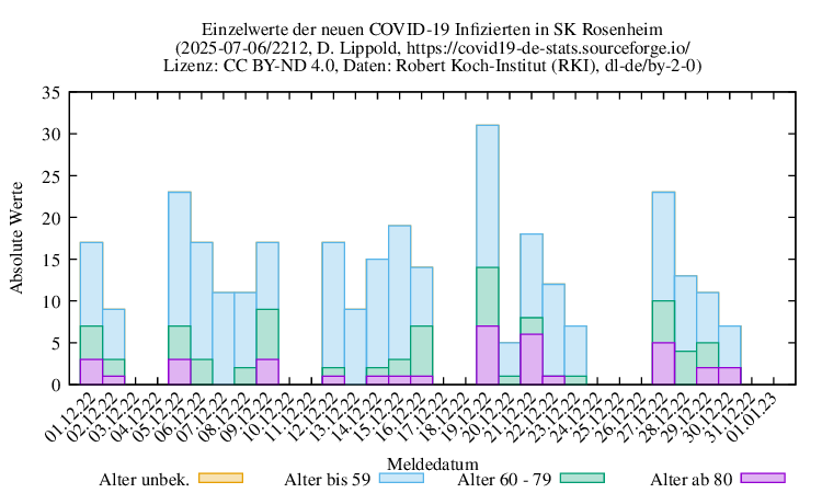 ro-s NewInfect Raw 2212