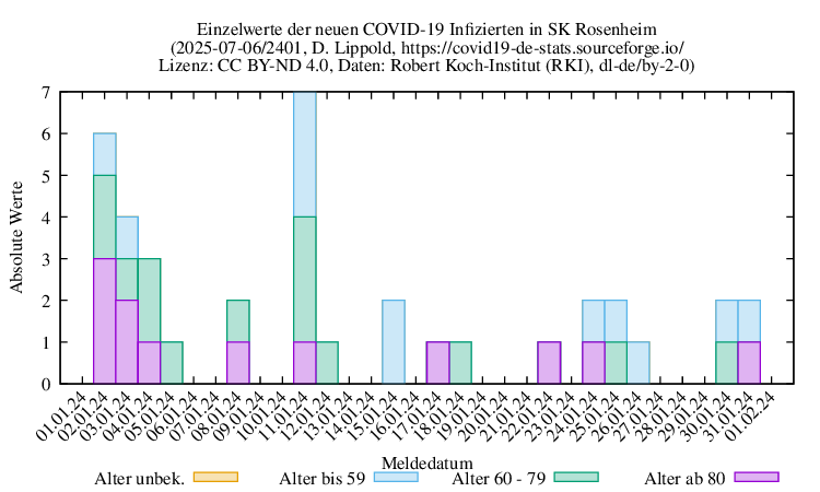 ro-s NewInfect Raw 2401