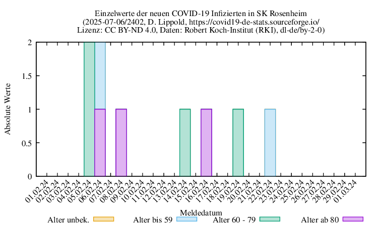 ro-s NewInfect Raw 2402
