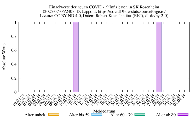 ro-s NewInfect Raw 2403