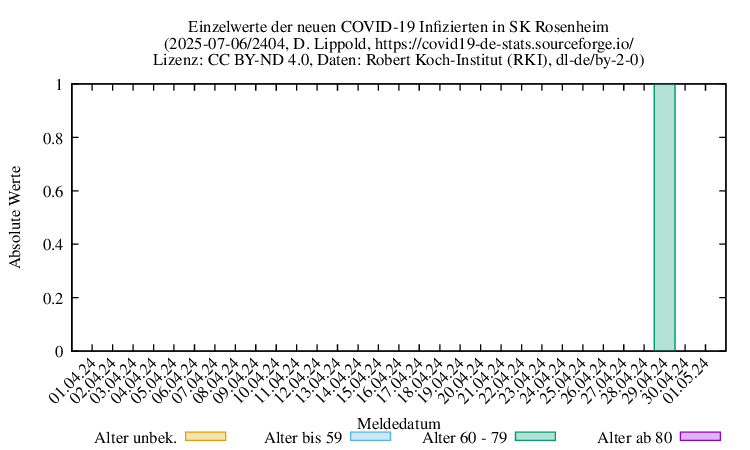 ro-s NewInfect Raw 2404
