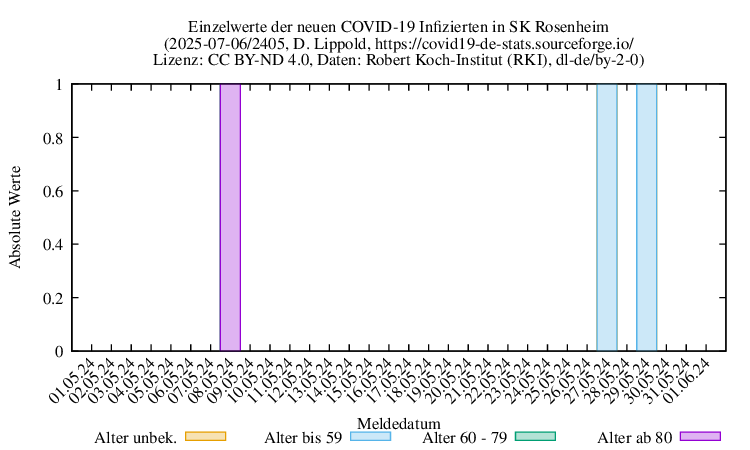 ro-s NewInfect Raw 2405