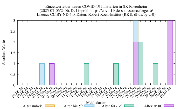 ro-s NewInfect Raw 2406