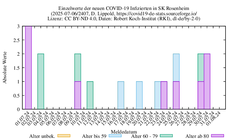 ro-s NewInfect Raw 2407