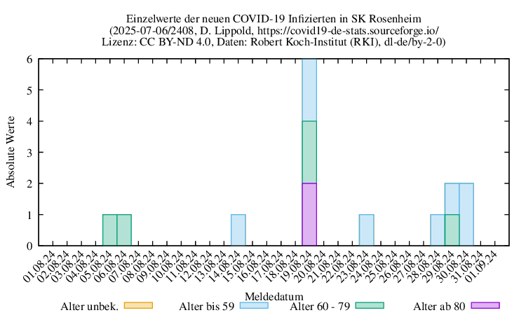 ro-s NewInfect Raw 2408