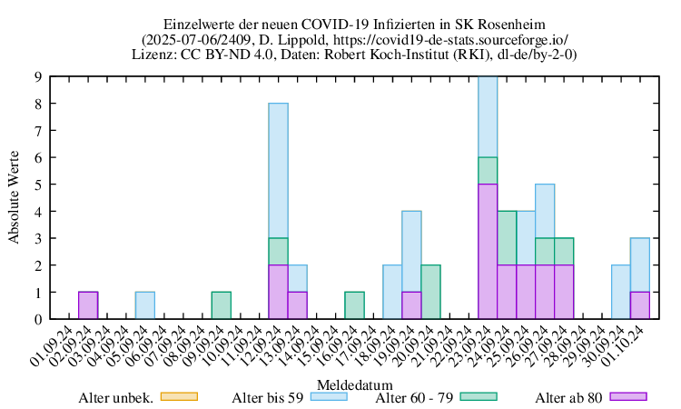 ro-s NewInfect Raw 2409