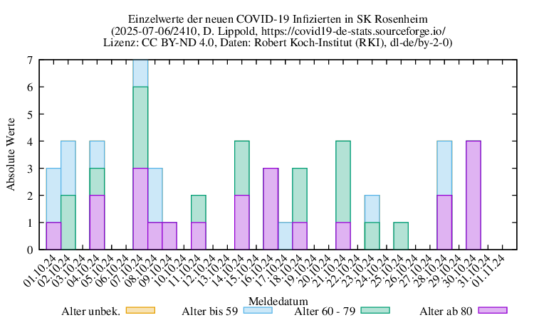 ro-s NewInfect Raw 2410