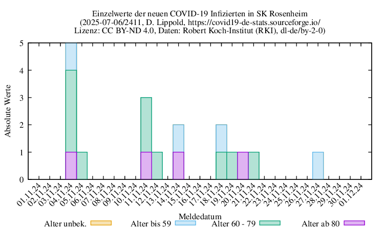 ro-s NewInfect Raw 2411