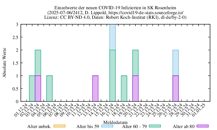 ro-s NewInfect Raw 2412