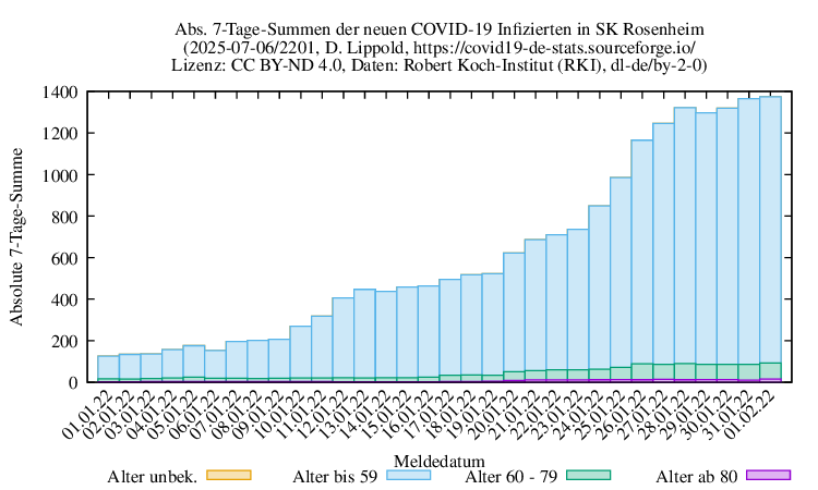 ro-s NewInfect SumAbs 2201