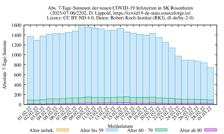 ro-s NewInfect SumAbs 2202