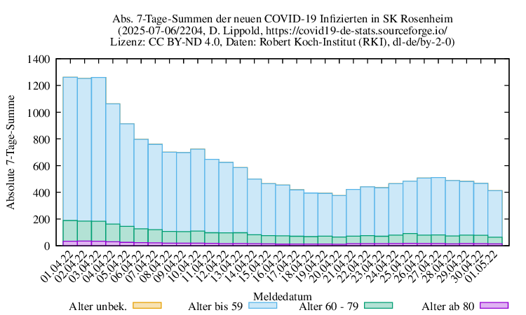 ro-s NewInfect SumAbs 2204